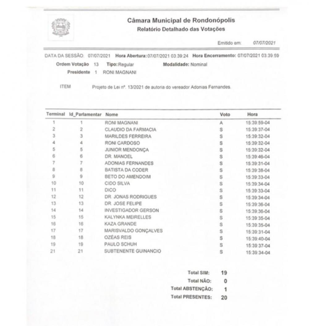 Relatório Detalhado das Votações da 25 Sessão Ordinária Câmara