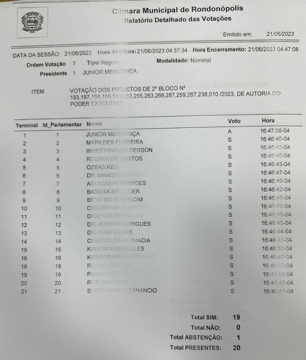 Relatório Detalhado das Votações 118 Sessão Ordinária Câmara Municipal